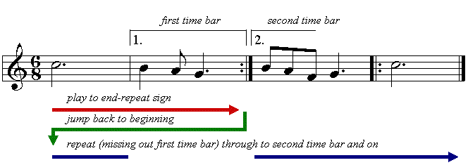 first and second time bars