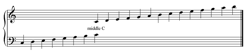 keyboard scale