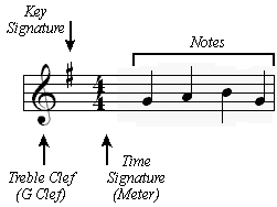 music summary